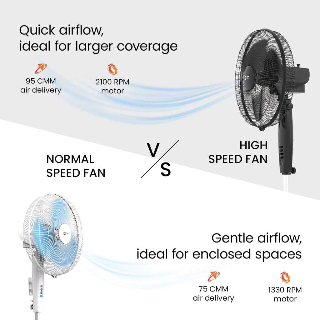 Orient Electric Stand 87 400 MM Pedestal Fans | 100% Copper Motor, High Air Delivery | Millitary Grade Guard | 3 Speed Control, Adjustable Height| Stand Fan for Home |2 Year Warranty by Orient |Black