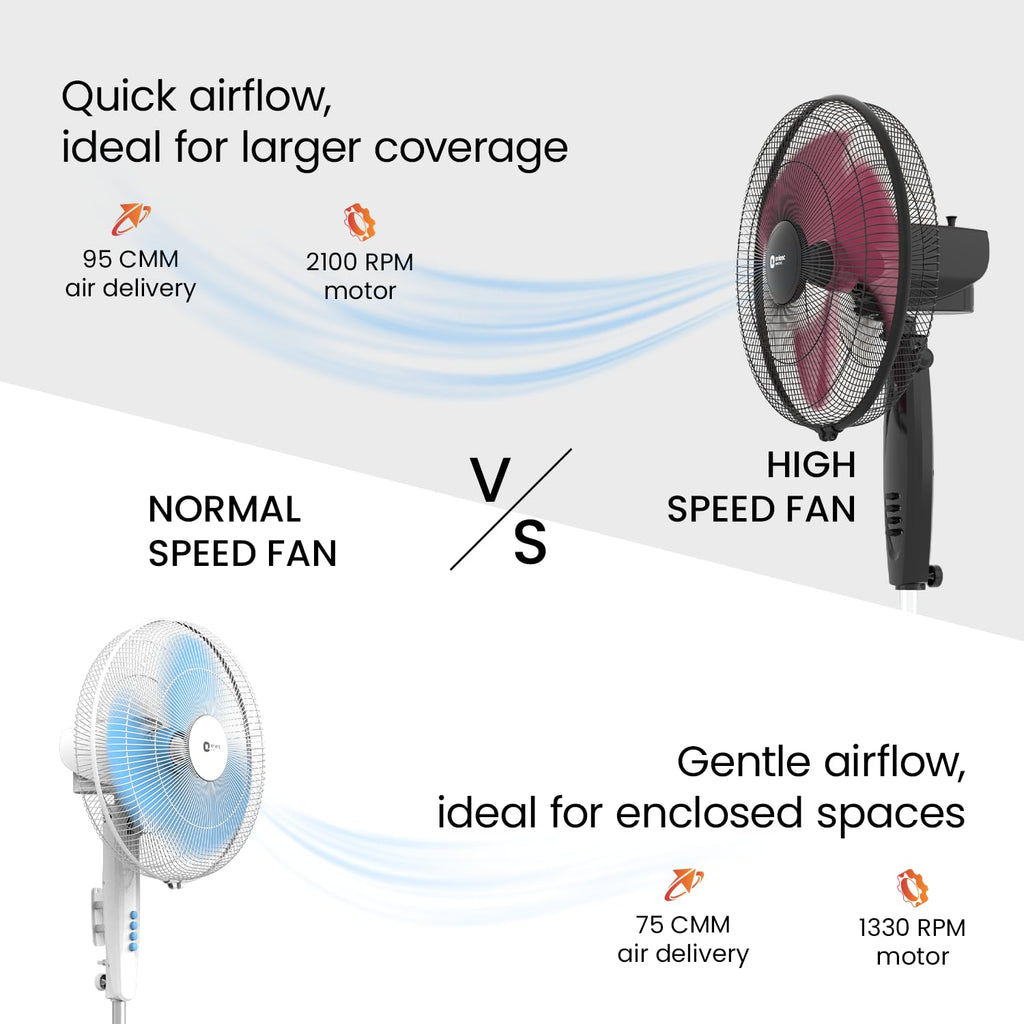 Orient Electric Stand 87 400 MM Pedestal Fans | 100% Copper Motor, High Air Delivery | Millitary Grade Guard | 3 Speed Control, Adjustable Height| Stand Fan for Home |2 Year Warranty by Orient | Red