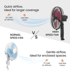 Orient Electric Stand 87 400 MM Pedestal Fans | 100% Copper Motor, High Air Delivery | Millitary Grade Guard | 3 Speed Control, Adjustable Height| Stand Fan for Home |2 Year Warranty by Orient | Red