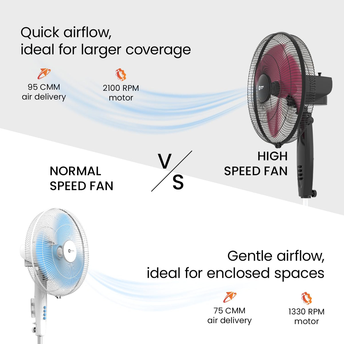 Orient Electric Stand 87 400 MM Pedestal Fans | 100% Copper Motor, High Air Delivery | Millitary Grade Guard | 3 Speed Control, Adjustable Height| Stand Fan for Home |2 Year Warranty by Orient | Red