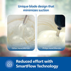 PHILIPS HL1681 Hand Blender |Powerful 300W Motor with Rust free steel arm |Easy single trigger operation | 2year warranty