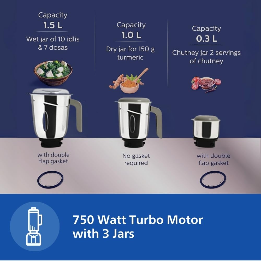 Philips HL7756 Mixer Grinder 750 watt with 3 Stainless Steel Jars
