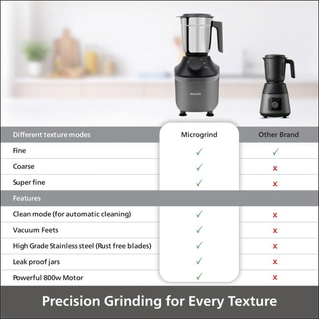Philips HL7770/00 Mixer Grinder, 800 Watt Powerful motor, 3 Jars,