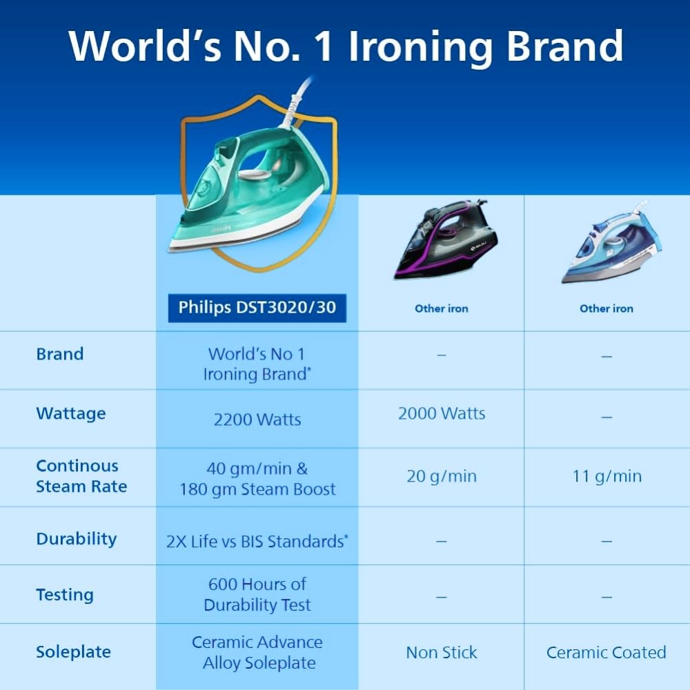 Philips Speed Pro DST3030/70 Steam iron 2400 W Green