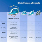 Philips Steam Iron DST0820/20  1250 W quick Heat up