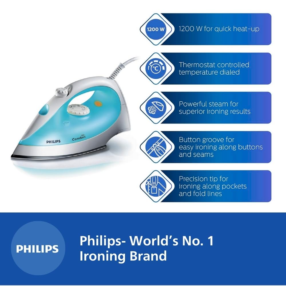 Philips Steam Iron GC1011/01 with 1200 Watts power