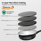 Prestige Non-Stick Omega Deluxe Granite Fry Pan | 24 Centimetre | Black | Induction Base | 5 Layer Non-Stick Cookware | Dishwasher Safe | 2-Layer Metallic Finish