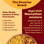 Right Shift High Protein Roasted Mixture - Navrattan Pack of 2 (250g x 2)