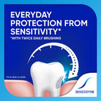 Sensodyne Fresh Gel (150g x 2)
