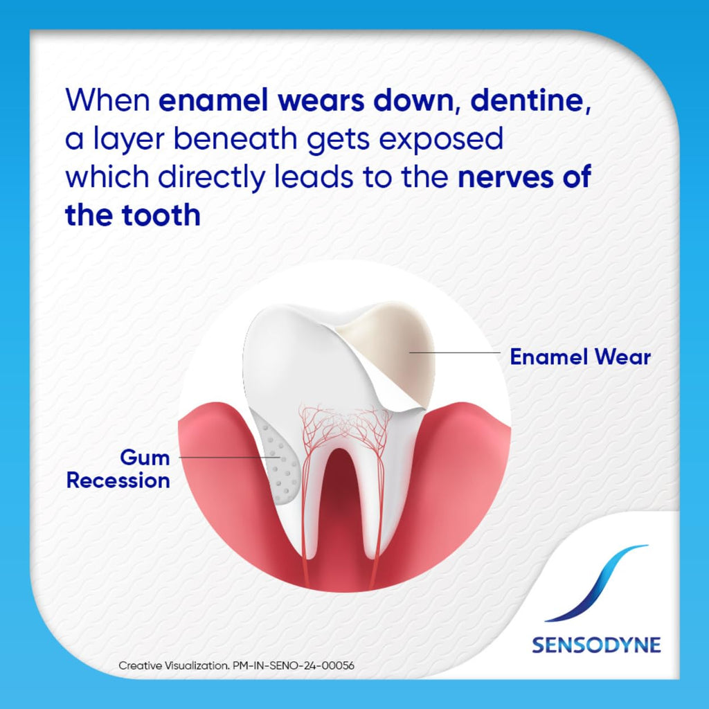 Sensodyne Toothpaste Repair and Protect