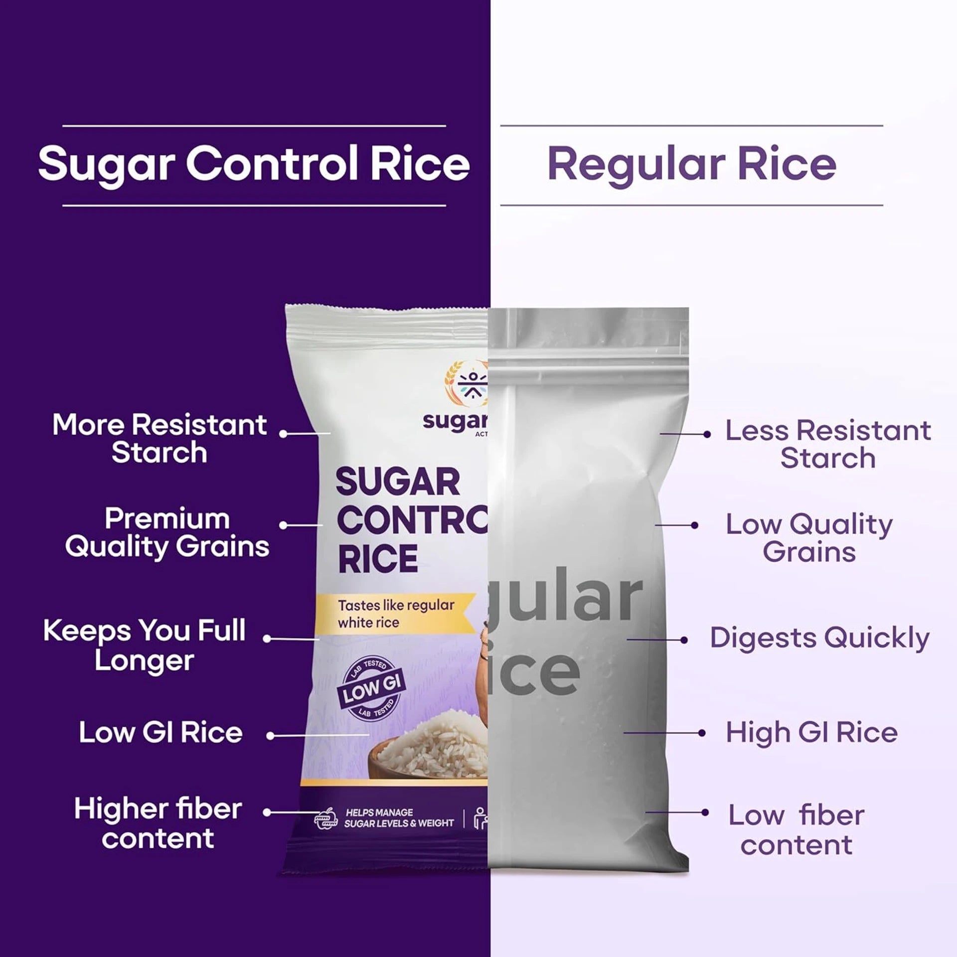 Sugar.fit Sugar Control Low GI Sona Masoori Rice | Whole Grain |Supports Weight & Diabetes Sona Masoori Rice (Full Grain, Unpolished) (1 kg)