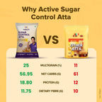 Sugar.fit Multigrain Atta 5 KG