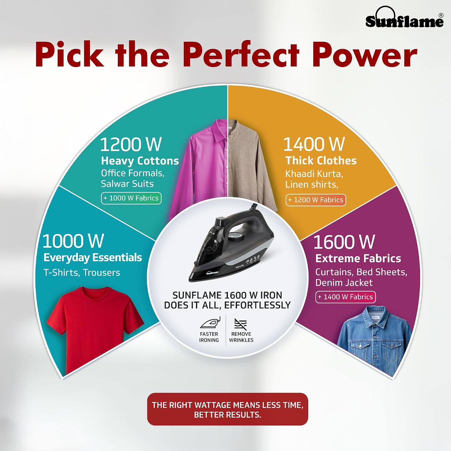 Sunflame 1600 Watt Steam Iron