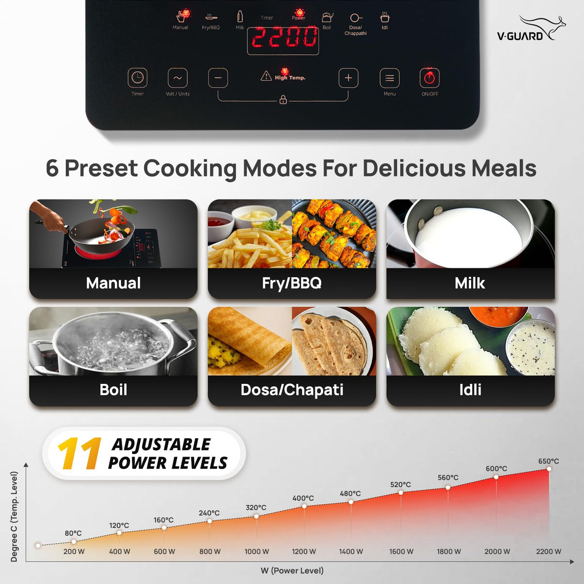 V-Guard VIRC 04 2200 W Infrared Induction Cooktop | Compatible with All Utensils | Up to 4 kV Surge Protection | BBQ Grill | Touch Panel Control | Stainless Steel Body | 1 Year Warranty by V-Guard