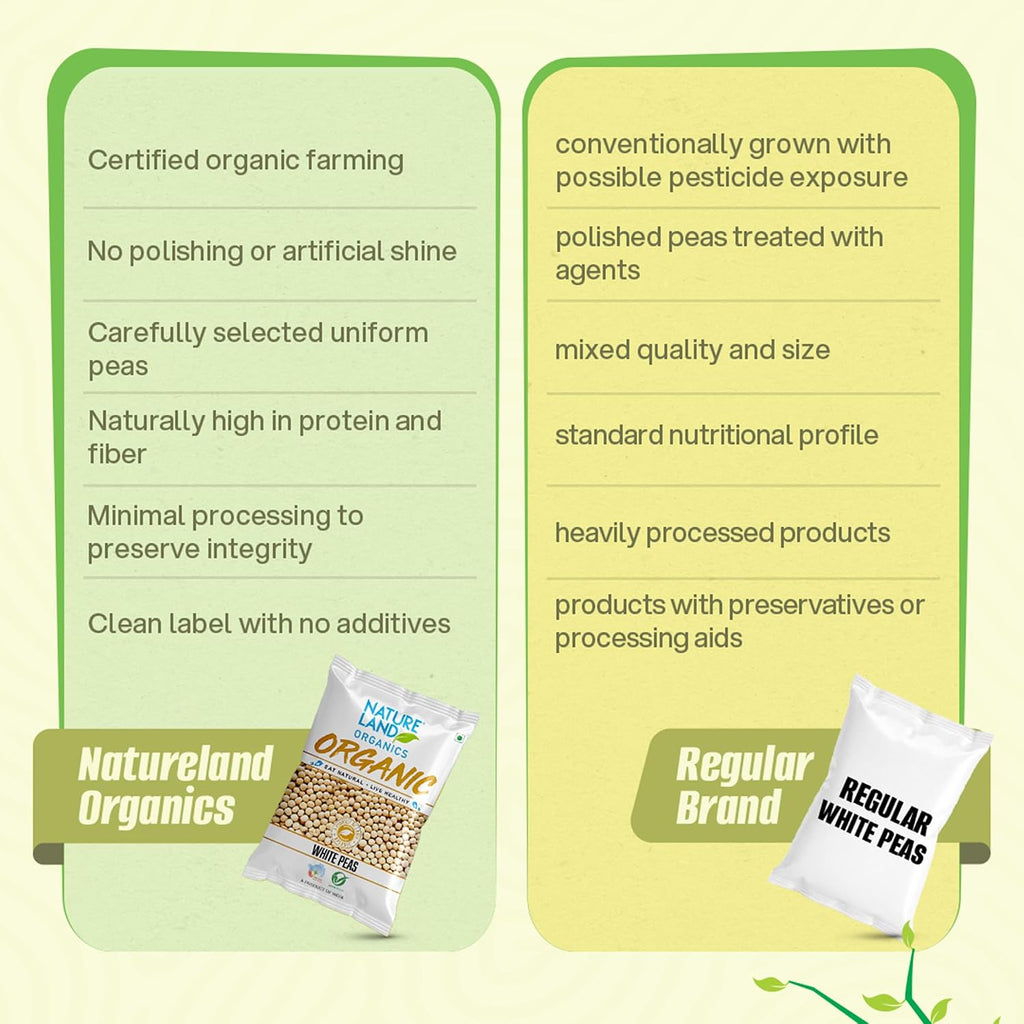 Natureland Organics White Peas 500 Gm - Organic Peas
