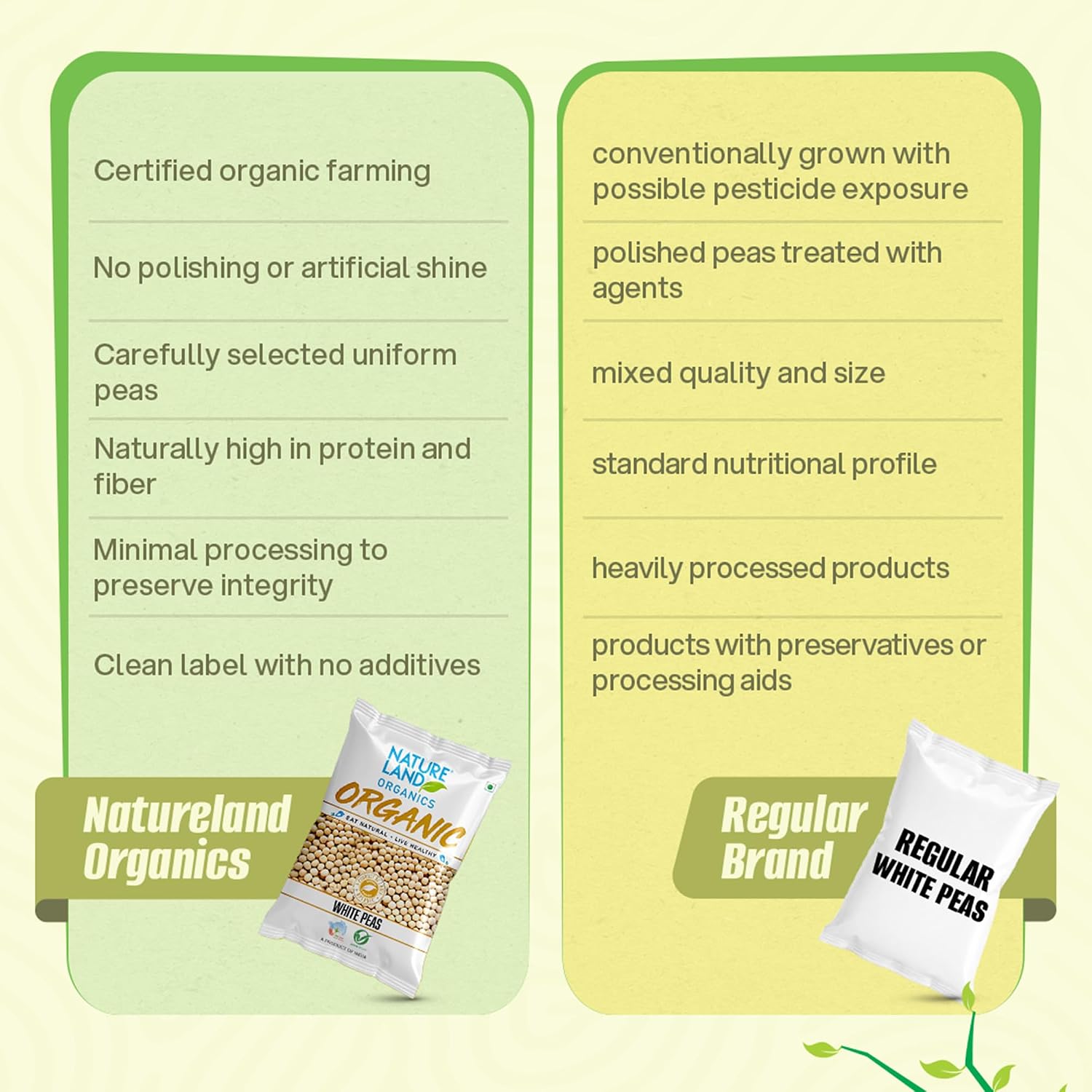 Natureland Organics White Peas 500 Gm - Organic Peas