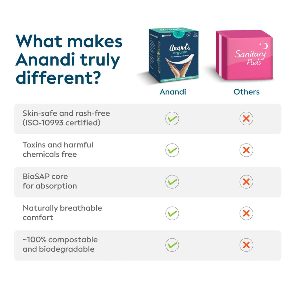 Anandi sanitary pads for women 15 XXL Pads | Biodegradable Organic pads with Disposal pouch | Certified ~100% Compostable