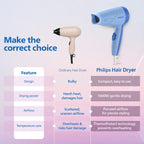 Philips India's No.1 Hair Styling Brand -Hair Dryer 1000W |Blow Dry for Men & Women | 2 Heat Settings| ThermoProtect tech |Travel-Friendly, Quick Dry, Frizz Control | For Indian Hair | HP8100/60 Blue