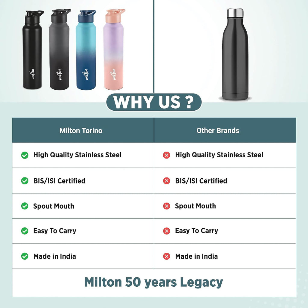 MILTON Torino 1000 Stainless Steel Water Bottle, Leakproof Lid, Single Walled, ISI Certified I For School, Office, Gym I 980 ml, Grey & Black