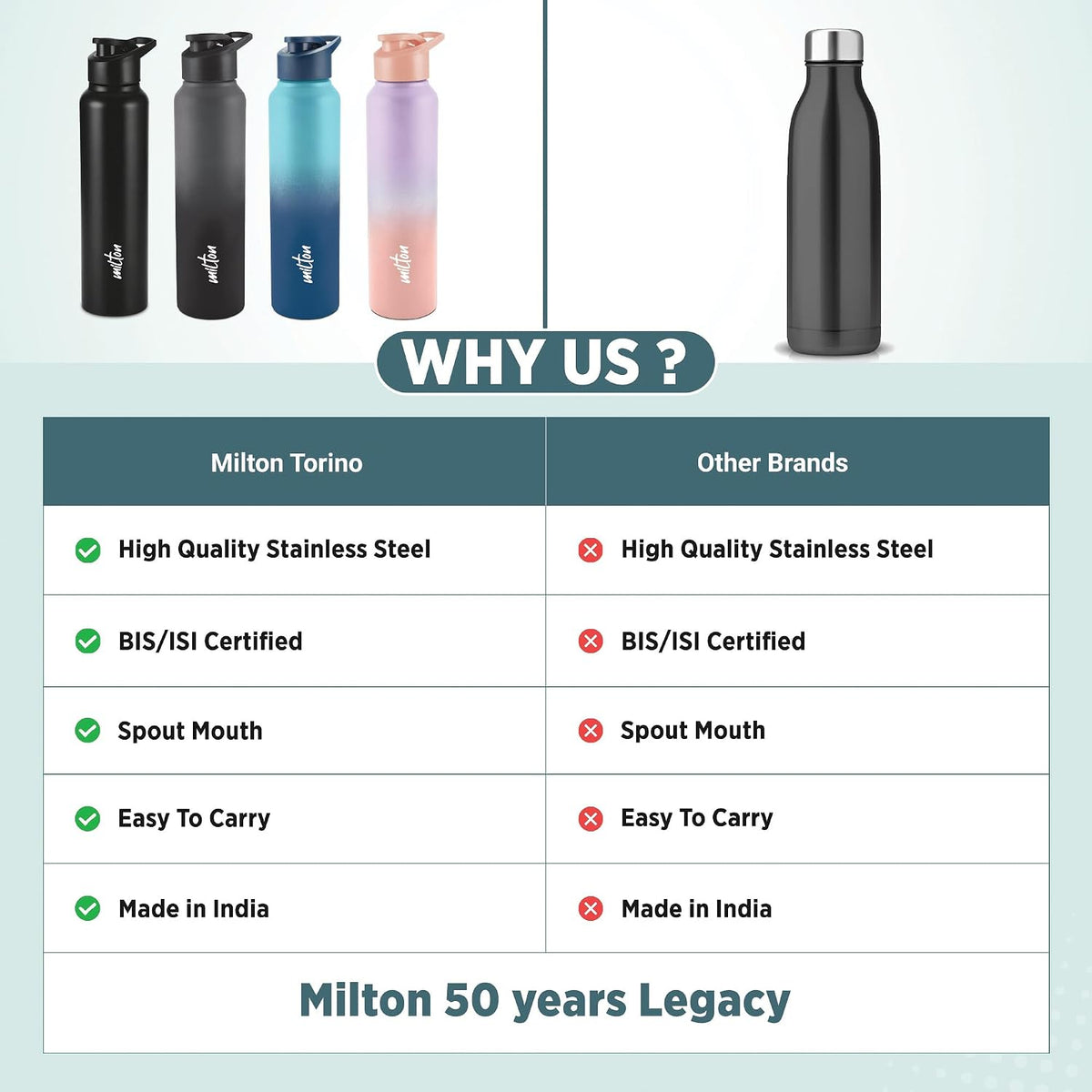 MILTON Torino 1000 Stainless Steel Water Bottle, Leakproof Lid, Single Walled, ISI Certified I For School, Office, Gym I 980 ml, Grey & Black