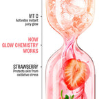 Lakme Blush &amp; Glow Strawberry Freshness Gel Face Wash