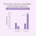 AreoVeda Baby Bathing Bar (100 gm)