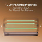 boAt EnergyShroom PB300 Neo 10000mAh Power Bank with 22.5W Fast Charging, 3X Output Ports, Supports Android, iPhone, Tablets, Earbuds (Mocha Brown)