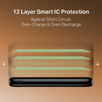 boAt EnergyShroom PB300 Neo 10000mAh Power Bank with 22.5W Fast Charging, 3X Output Ports, Supports Android, iPhone, Tablets, Earbuds (Phantom Black)