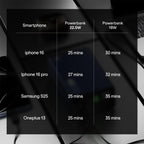 boAt Energyshroom PB400 Pro 20000 mAh 22.5W Pocket Size, Compact Power Bank, Fast Charging (2X Output Ports, Supports Android, iPhone, Tablets, Earbuds, etc.) (Carbon Black)
