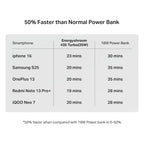 boAt Energyshroom PB435 20000 mAh 35W Super Fast Charging Power Bank, Smart 12 Layer Protection (4X Output Ports, Supports Android, iPhone, Tablets, Earbuds, etc.) (Stone Grey)