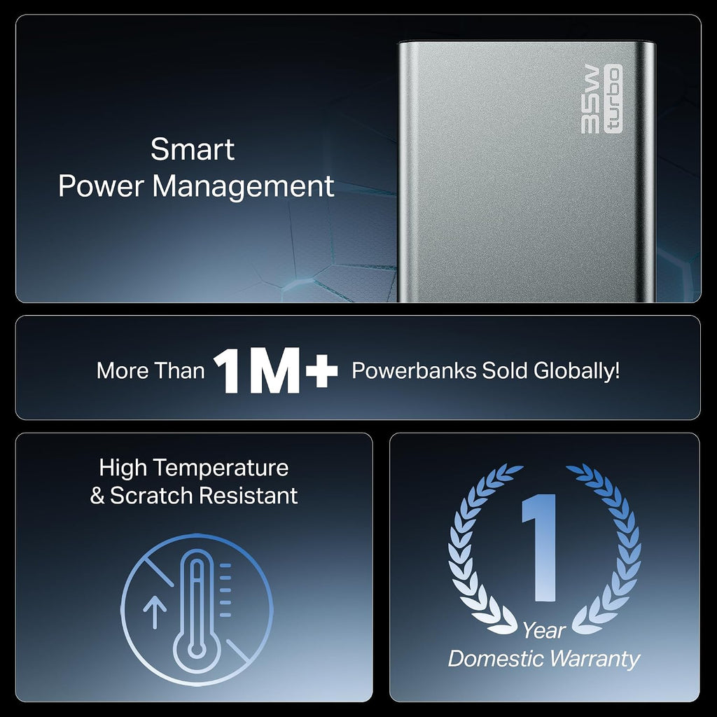 boAt Energyshroom PB435 20000 mAh 35W Super Fast Charging Power Bank, Smart 12 Layer Protection (4X Output Ports, Supports Android, iPhone, Tablets, Earbuds, etc.) (Stone Grey)