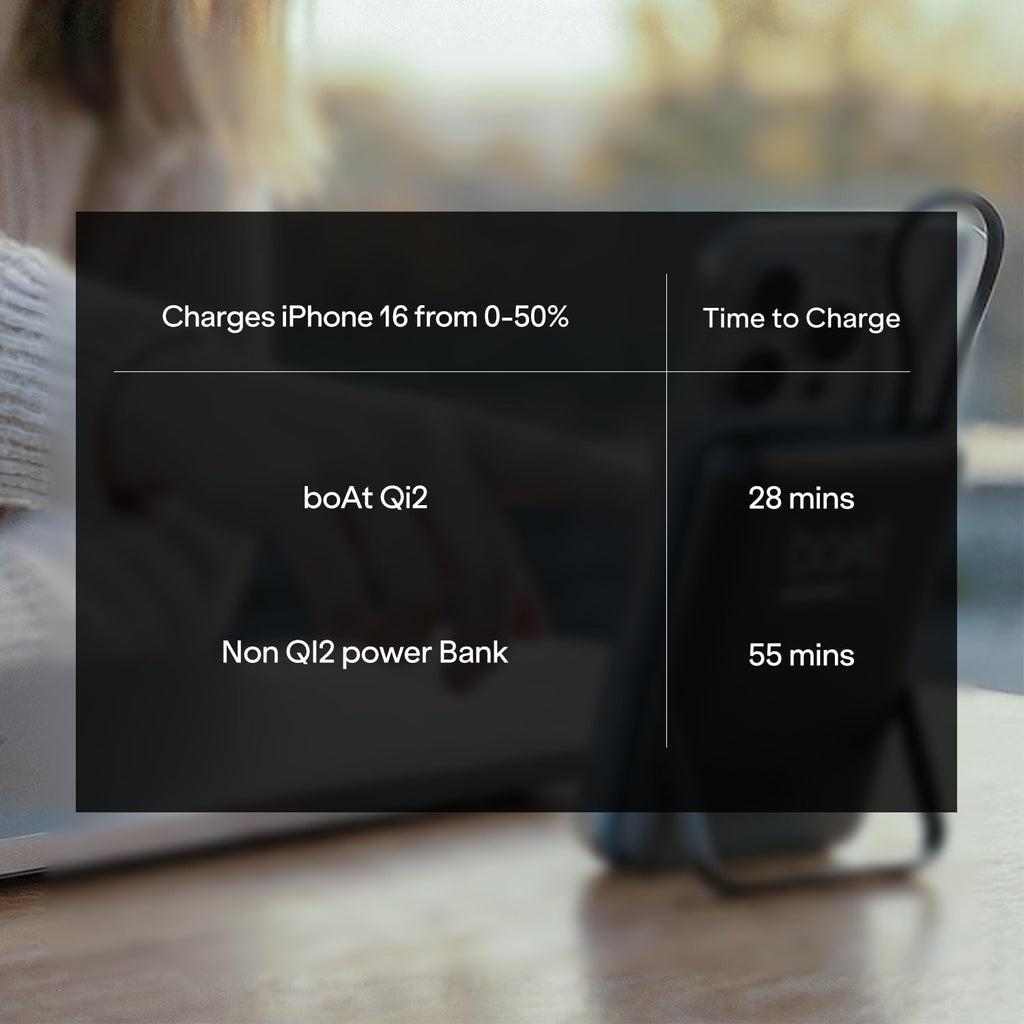boAt Qi2 Certified PB330 Pro Magsafe 10000mAh Power Bank,15W Wireless Fast Charging, Digital Display, Built-in Retractable Stand & Cable for iPhone 15/16/17/Pro/Max/Air/S25/Ultra/Pixel (Ash Black)