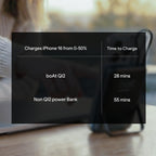 boAt Qi2 Certified PB330 Pro Magsafe 10000mAh Power Bank,15W Wireless Fast Charging, Digital Display, Built-in Retractable Stand & Cable for iPhone 15/16/17/Pro/Max/Air/S25/Ultra/Pixel (Ash Black)