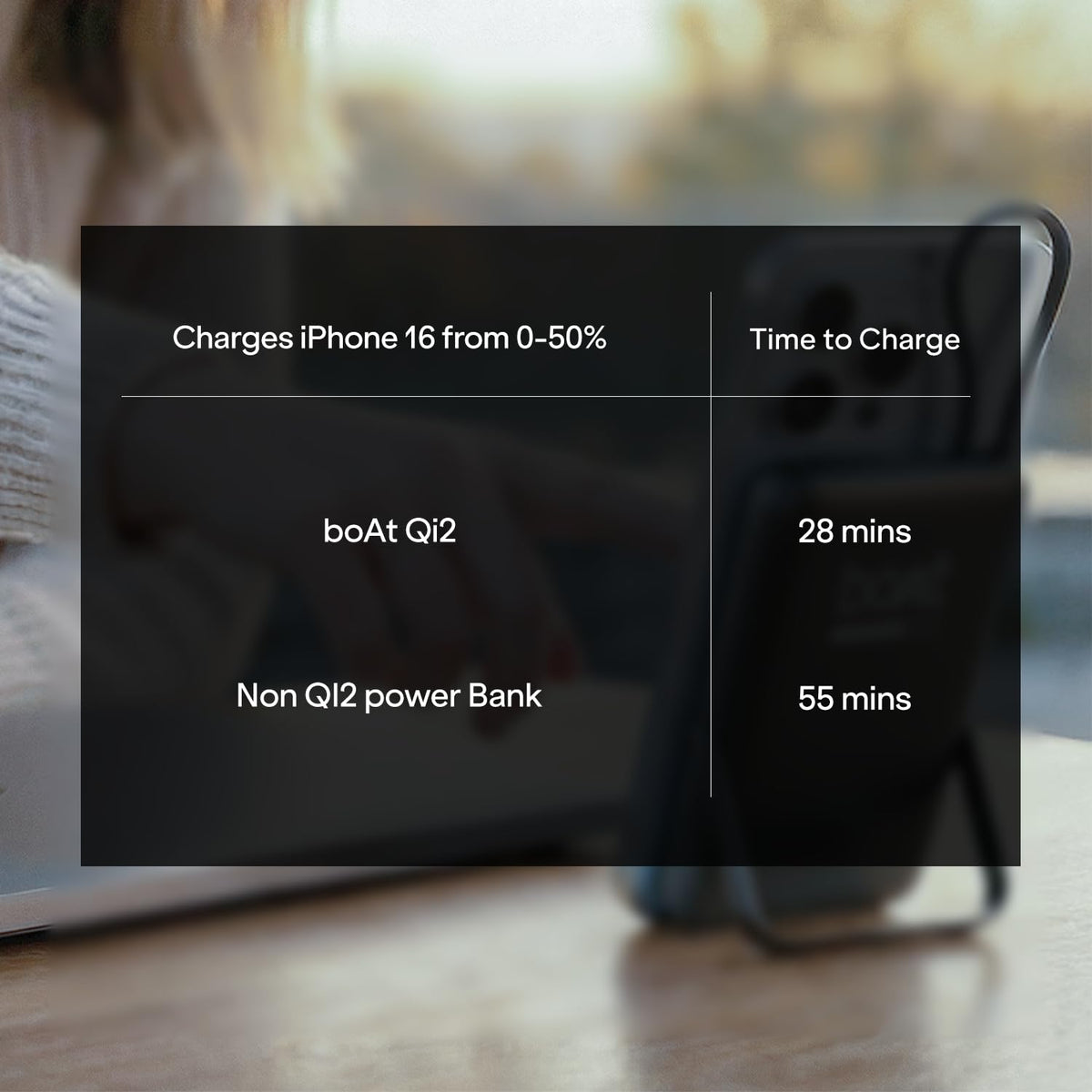 boAt Qi2 Certified PB330 Pro Magsafe 10000mAh Power Bank,15W Wireless Fast Charging, Digital Display, Built-in Retractable Stand & Cable for iPhone 15/16/17/Pro/Max/Air/S25/Ultra/Pixel (Ash Black)