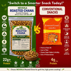 Roasted Chana