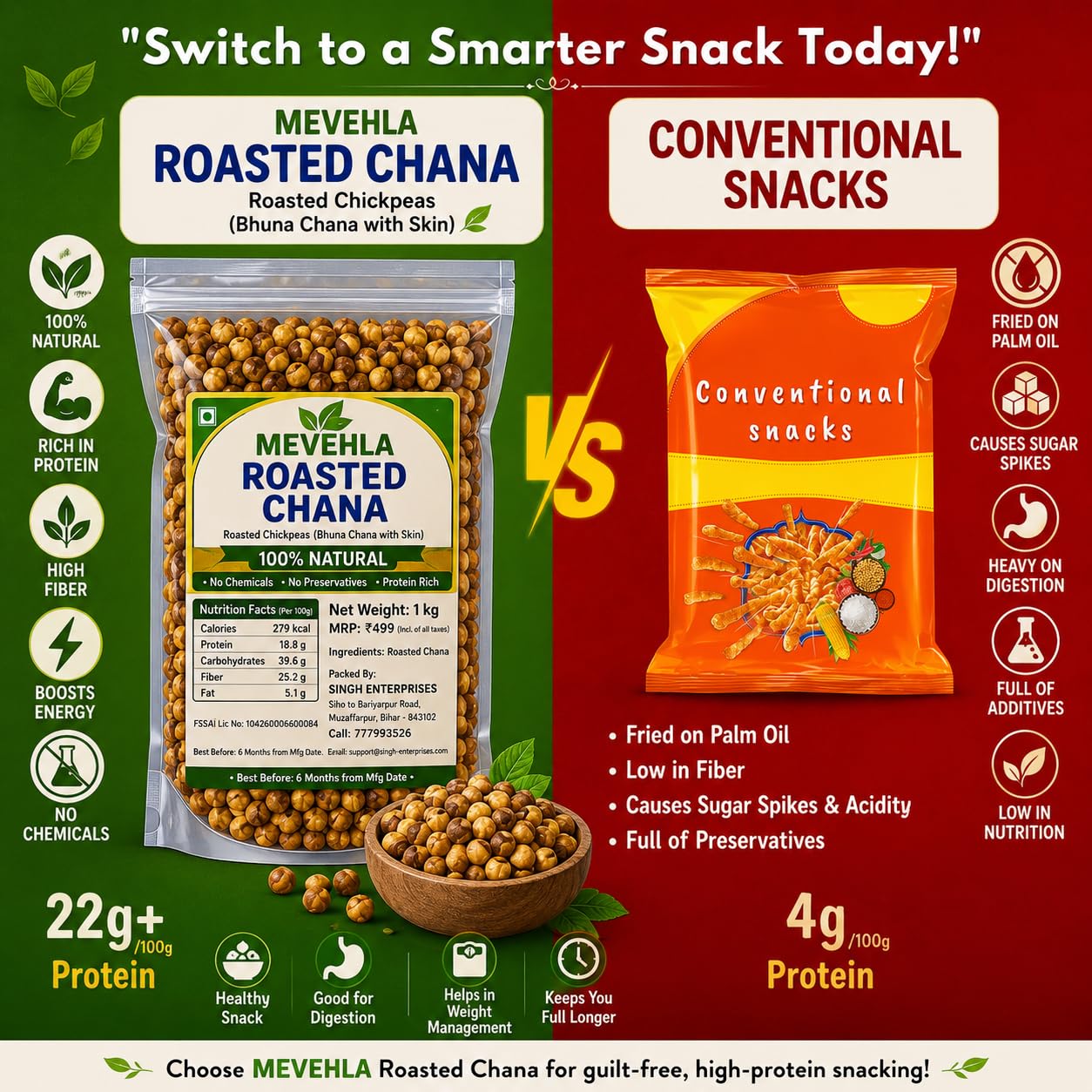 Roasted Chana