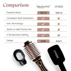 Urban yog Makemeebold 3-In-1 Hot Air Brush & Mystic Volume Hair Styling Foam(150Ml),Hair Dryer,Straightener,Volumizer|1200 Watts Blow Dryer Brush|Volumizing Foam For Fine Hair,Paraben-Free,Black
