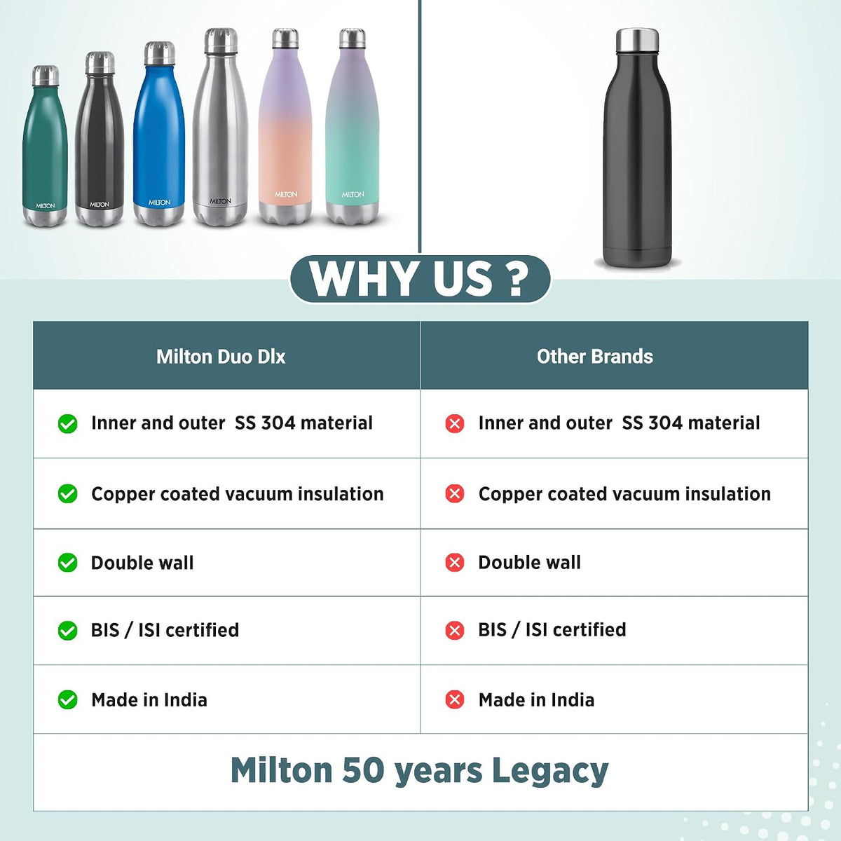 Milton Dewie Duo 1000 Thermosteel Water Bottle 1000 ml, 24 Hr Hot and Cold I Leak Proof Lid, ISI Certified I Vacuum Insulated I for Office, Gym, School I Green Purple