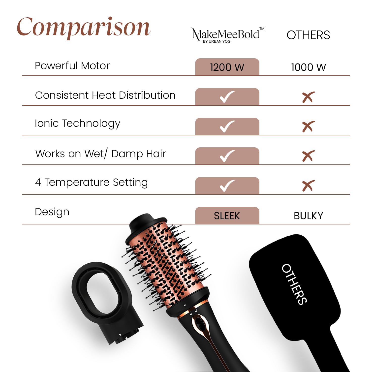 Urban yog MakeMeeBold 3-in-1 Hot Air Brush| 1.5-inch Barrel | Hair Dryer Hair Straightener Volumizer Blow Dryer Styling Tool,1200 Watt | Gifts for Woman, Multicolour