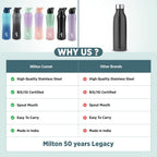 MILTON Comet 1000 ISI Certified Stainless Steel Water Bottle I Leak Proof I Rust proof I Single Walled I Ideal for Office, School, Home, Gym, 1000 ml, Light Blue & Dark Blue