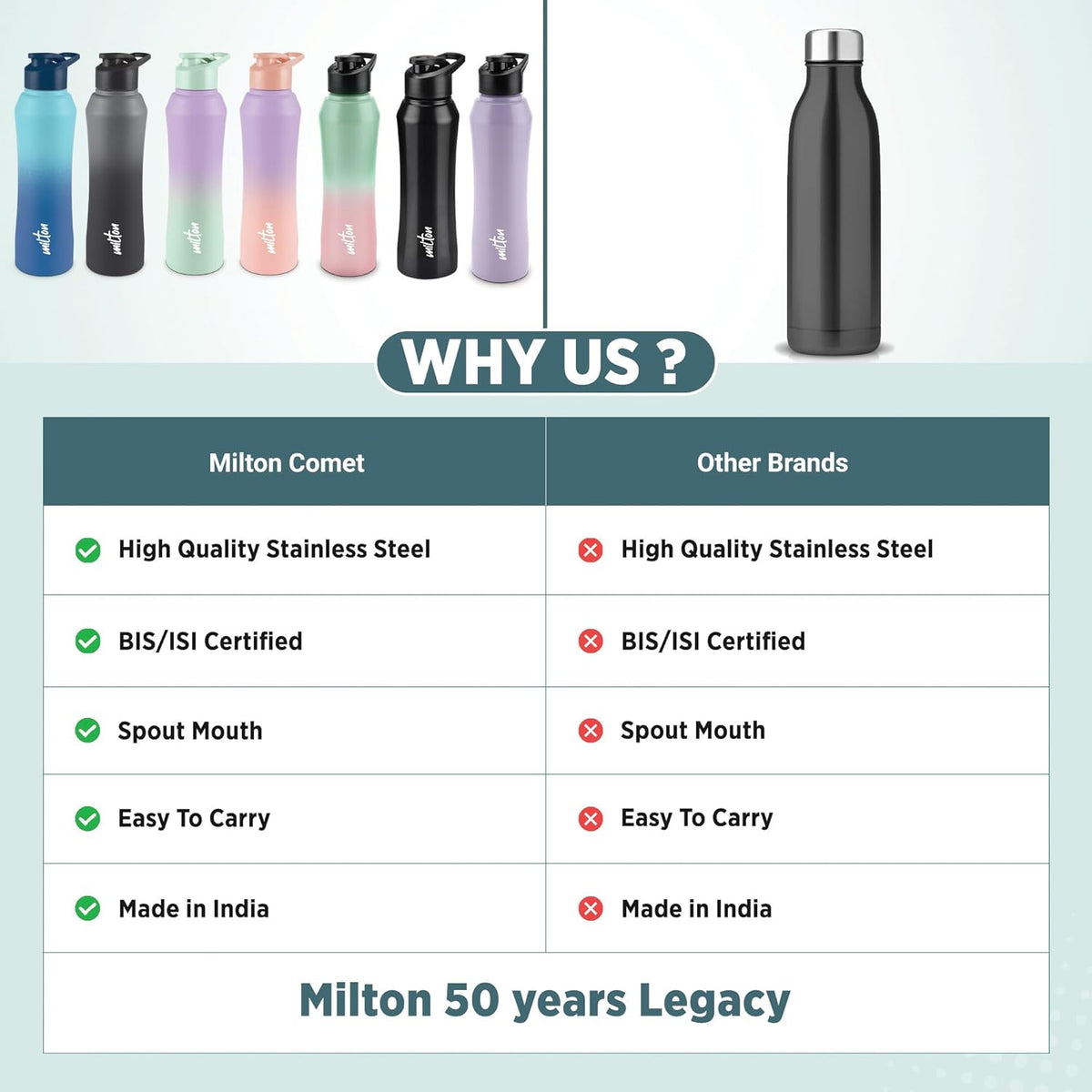 MILTON Comet 1000 ISI Certified Stainless Steel Water Bottle I Leak Proof I Rust proof I Single Walled I Ideal for Office, School, Home, Gym, 1000 ml, Light Blue & Dark Blue