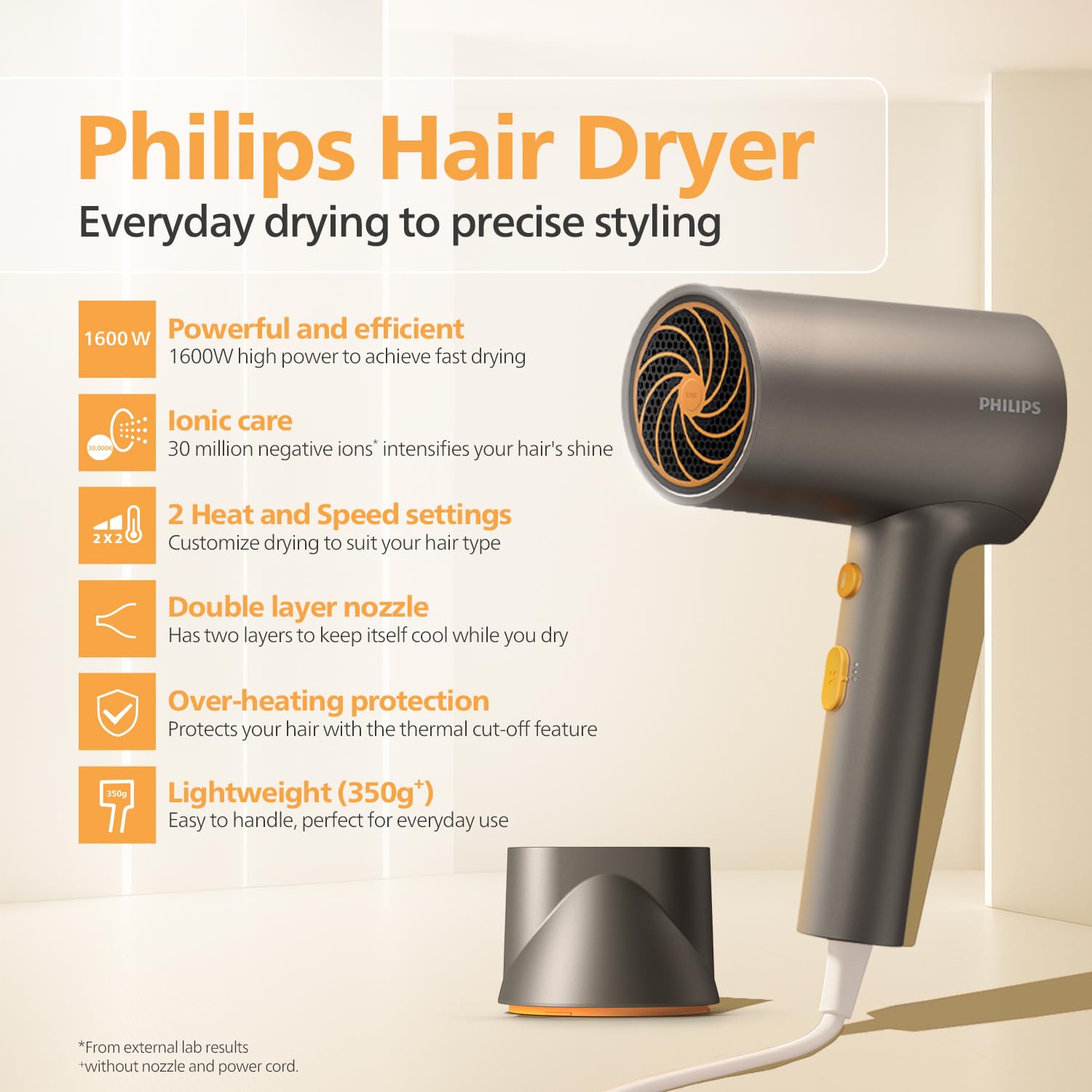 Philips India's No.1 Hair Styling Brand - Glass like Shine Hair Dryer | 1600W | 4 Heat x Speed Modes | 30M Negative ions | Travel-Friendly | For Indian Hair | Gifts for Men | BHD321