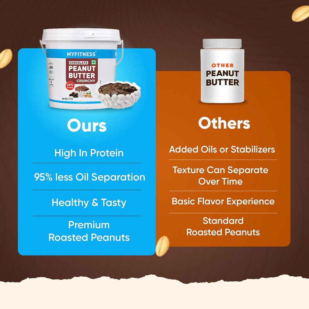 MYFITNESS Peanut Butter Chocolate Flavour, Crunchy 2.2kg