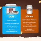 MYFITNESS Peanut Butter Chocolate Flavour, Crunchy 2.2kg