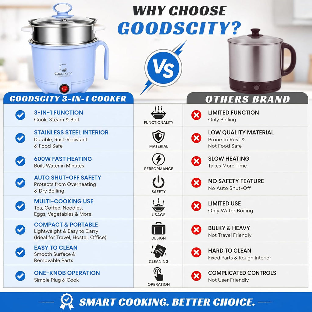 GOODSCITY Electric 3-in-1 Multipurpose Kettle 1.5L | Stainless Steel Pot with Steamer & Egg Tray | 600W Multi Cooker Electric Kettle, Steam & Boil Veggies, Tea, Coffee, Baby food | 1 Year Warranty