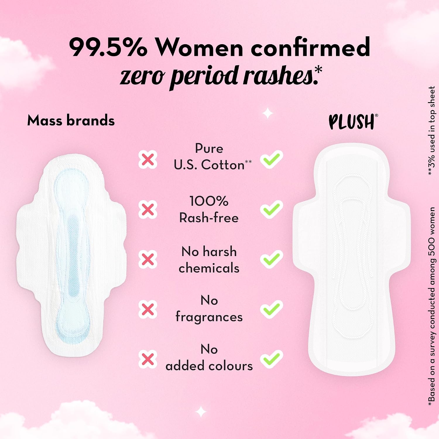 Plush Ultra-Thin Sanitary Napkins for Women, 30 Pcs | 16 XL Pads (Light-Medium Flow), 14 XXL Pads (Heavy Flow), 4Panty Liners | 100% Rash-Free | Pure U.S. Cotton XXL Sanitary Pads