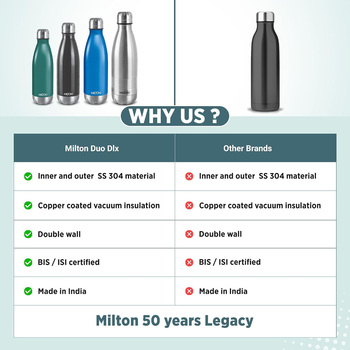 Milton Duo DLX 1000 Thermosteel Bottle, 1000 ml Water Bottles, 24 Hours Hot and Cold, Easy to Carry, Easy Grip, Rust Proof, Tea, Coffee, Office, Travel Bottle, Matt Green