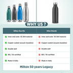 Milton Duo DLX 1000 Thermosteel Bottle, 1000 ml Water Bottles, 24 Hours Hot and Cold, Easy to Carry, Easy Grip, Rust Proof, Tea, Coffee, Office, Travel Bottle, Matt Black