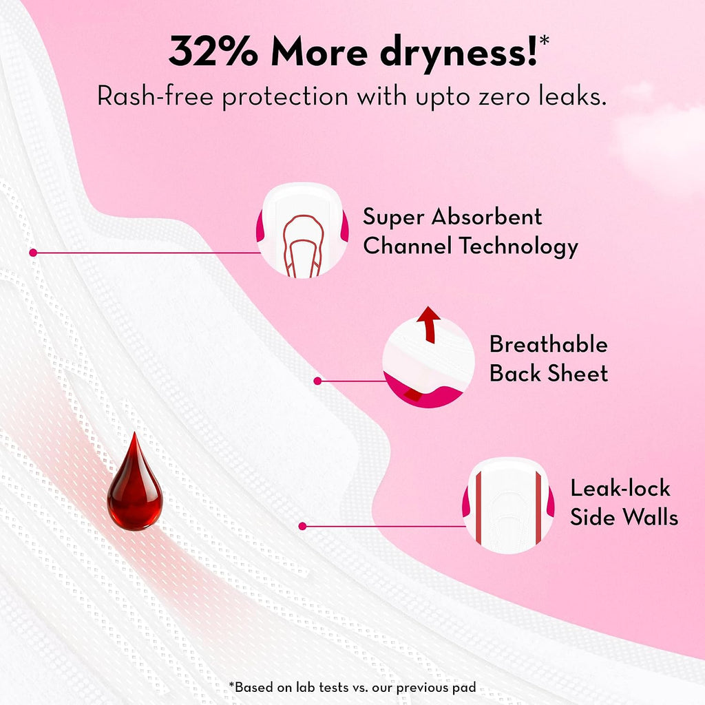 Plush Ultra-Thin Extra Large Sanitary Napkins for Women, 30 Pcs | For Light-Medium Flow | 100% Rash-Free | Pure U.S. Cotton XL Sanitary Pads | No Fragrance | No Toxic-Chemicals