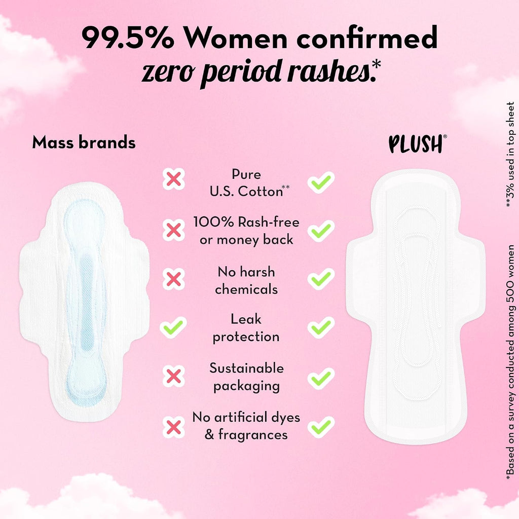 Plush Ultra-Thin Extra Large Sanitary Napkins for Women, 20 Pcs | For Light-Medium Flow | 100% Rash-Free | Pure U.S. Cotton XL Sanitary Pads | No Fragrance | No Toxic-Chemicals